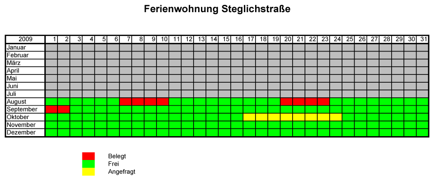Belegung